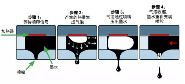 鄭州噴碼機(jī)